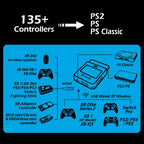 Brook Wingman PS2 Converter with Keychain - Retro Consoles Converter for XB Series X|S, One, 360, Elite 1&2 and PS5/PS4/PS3, Switch Pro Controller on PS2/ PS1/ PS Classic Consoles [Exclusive Version]