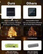 Brightown Solar String Lights, 2 Packs Total 66Ft 200 LED Solar Fairy Lights with 8 Modes, Waterproof Solar Lights for Outside Patio Yard Tree Wedding Christmas(Warm White)