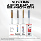 STA-BIL Storage Fuel Stabilizer | Keeps Fuel Fresh for 24 Months, Prevents Corrosion, Gasoline Treatment Additive that Protects System, Gas Stabilizer for Storage, 10 oz. (12 Pack)