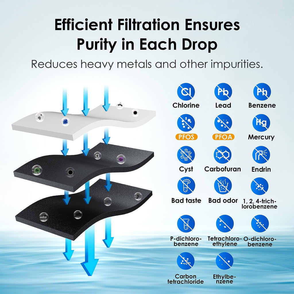 Waterdrop DA29-00020B 𝐍𝐒𝐅 𝟓𝟑&𝟒𝟐 𝐂𝐞𝐫𝐭𝐢𝐟𝐢𝐞𝐝 Water Filter, Replacement for Samsung® HAF-CIN/EXP, DA29-00020A/B, DA29-00020B-1, RF263BEAESR, RF28HMEDBSR, RS25J500DSR, 4 Filters