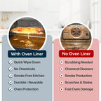 Cooks Innovations Non-Stick Oven Protector Mat - 2 Heavy Duty Nonstick Rack Liners to Protect Convection, Electric, Gas & Microwave Ovens - BPA & PFOA Free Heat Resistant Baking Mat