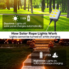 ICRGB Solar Halloween Lights, 66FT 200 LED Outdoor Solar Rope Lights, IP67 Waterproof Solar Lights, 8 Modes Christmas Lights, Solar String Lights for Outside, Halloween Tree Pathway Autumn Decorative