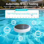 AIPER HydroComm Smart Pool Monitor, 24/7 Automatic Water Testing for Pools, Hot Tubs & Spas, 5-in-1 Accurate Digital Tester, App Control, Customized Optimization Tips, White