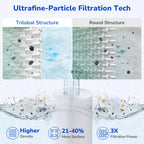 Fil-fresh CCP420 Pool Filter Cartridges Compatible with Pentair Clean & Clear Plus 420, Replacement for Pentair R173576, C-7471, 178584, Pleatco PCC105-PAK4, 4×105 sq.ft, 4 Pack