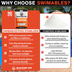 Swimables 4-Pounds Premium Pool Stabilizer & Conditioner, Max Strength Cyanuric Acid for Pools, Spa & Salt Water – Reduces Chlorine Loss, Ideal for Swimming & Hot Tubs