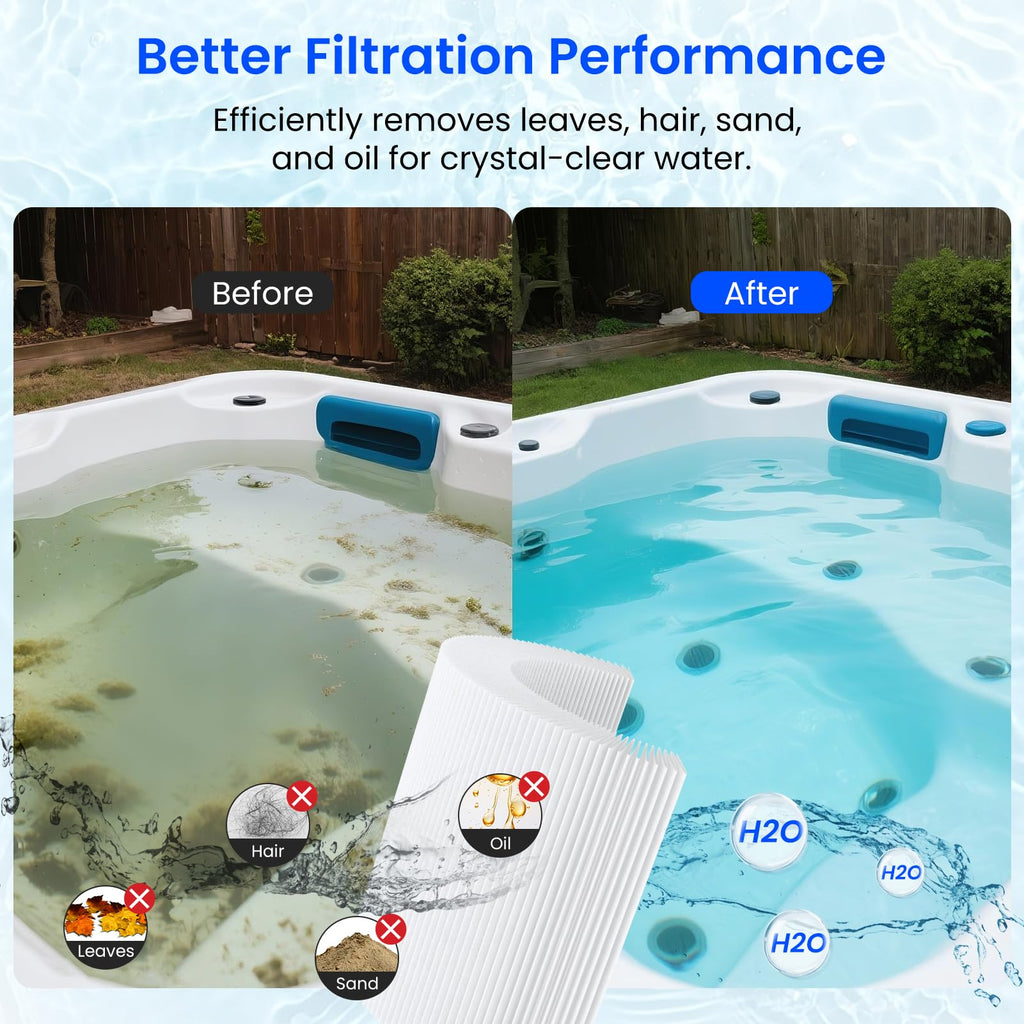 Future Way PRB25-IN Hot Tub Filter Replacement for Pleatco PRB25, Unicel C-4326, Guardian 413-106, Filbur FC-2375/FC-2370, 5X13 Drop in Spa Filter, 25 sq.ft, 2 Pack