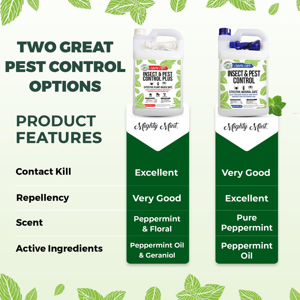 Insect & Pest Control Plus – Natural Mint Oil Repellent and Insect Killer Spray, 1 Gallon