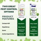 Insect & Pest Control Plus – Natural Mint Oil Repellent and Insect Killer Spray, 1 Gallon