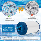 Porscan Spa Filter Replacement for Watkins 303279 Filbur FC-2402, Hot Tub Filter Cartridge 5CH-37 PFF42TC-P4 78460 Conpatible with LifeSmart, Free Flow, AquaTerra, Fantasy - 2 Pack