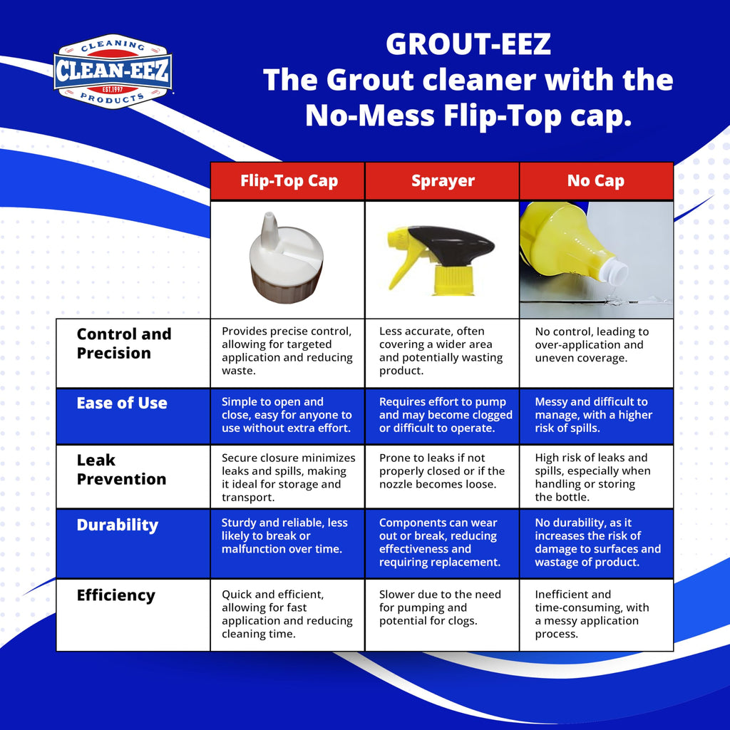 Clean-eez Grout-eez Super Heavy-Duty Grout Cleaner - Powerful Tile and Floor Stain Remover for Bathroom, Kitchen, and More - 32 oz.