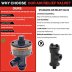 Swimables High Flow Air Relief Valve 98209803 Replacement for Most Pentair Filters - 98209800