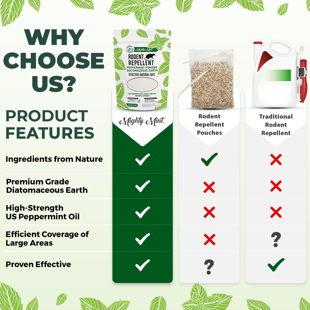 Rodent Repellent, Diatomaceous Earth Peppermint Powder, 1 lb