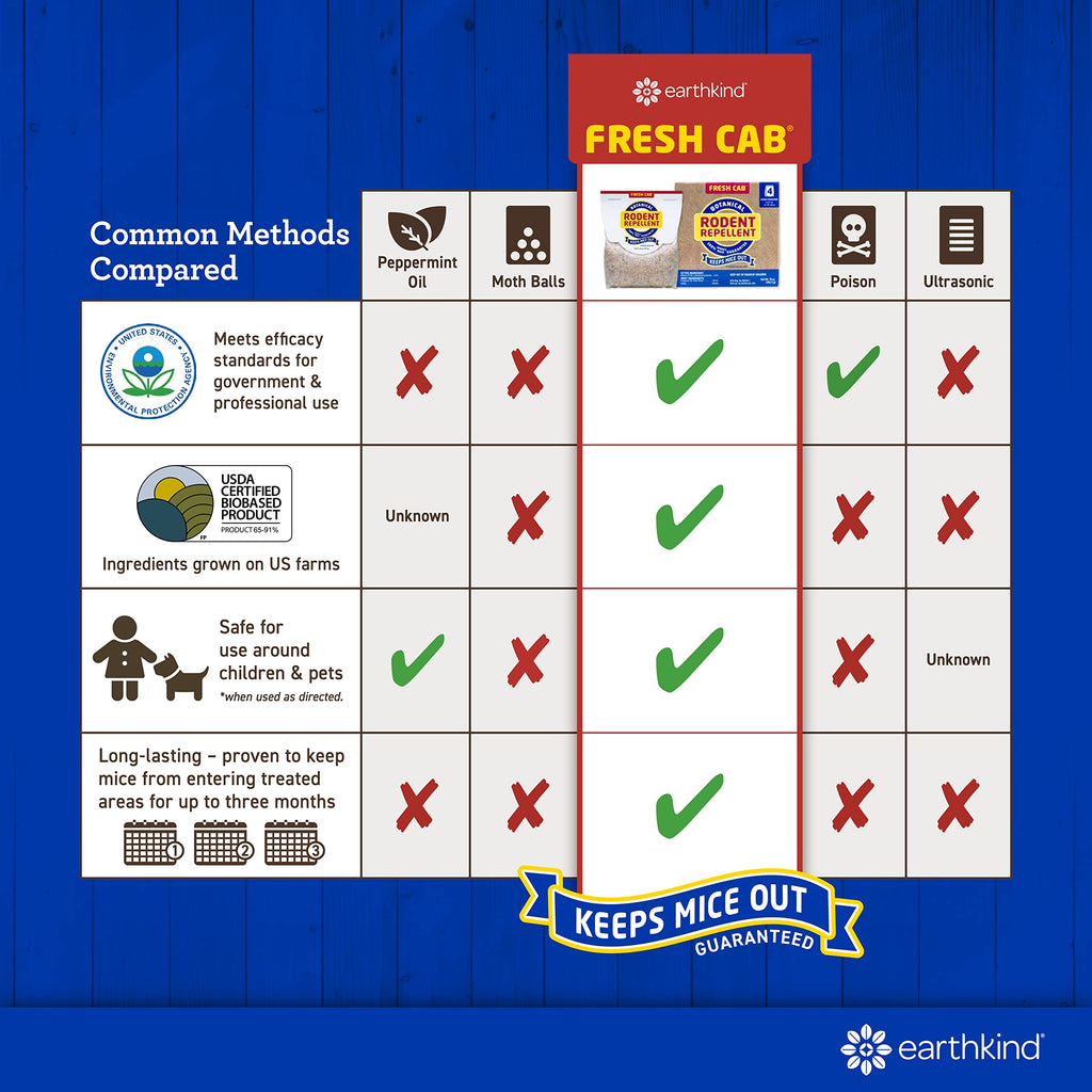 Fresh Cab Botanical Rodent Repellent - Environmentally Friendly, Keeps Mice Out, 12 Scent Pouches