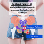 PURAP U-Float Liquid Layer Cushion for Tailbone, Coccyx Pressure Relief – 20 x 18 x 1.5 inches