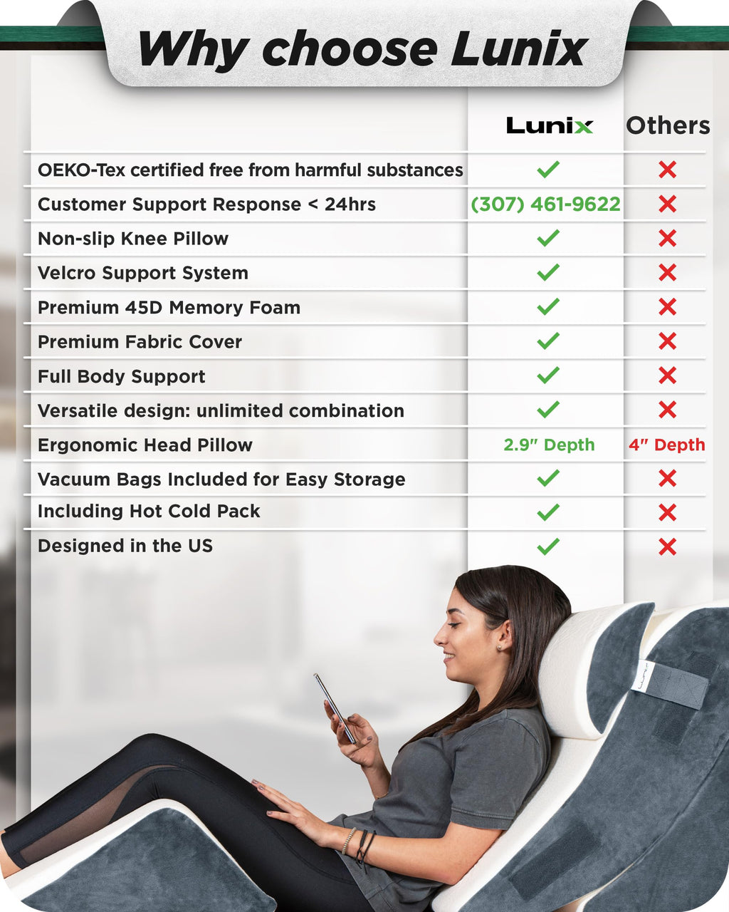 Lunix 4pcs Orthopedic Bed Wedge Pillow Set, Post Surgery Memory Foam for Back, Knee, Leg Pain Relief, Adjustable Sitting Pillow for Sleeping, Acid Reflux, GERD, with Hot Cold Pack, Navy for Kids