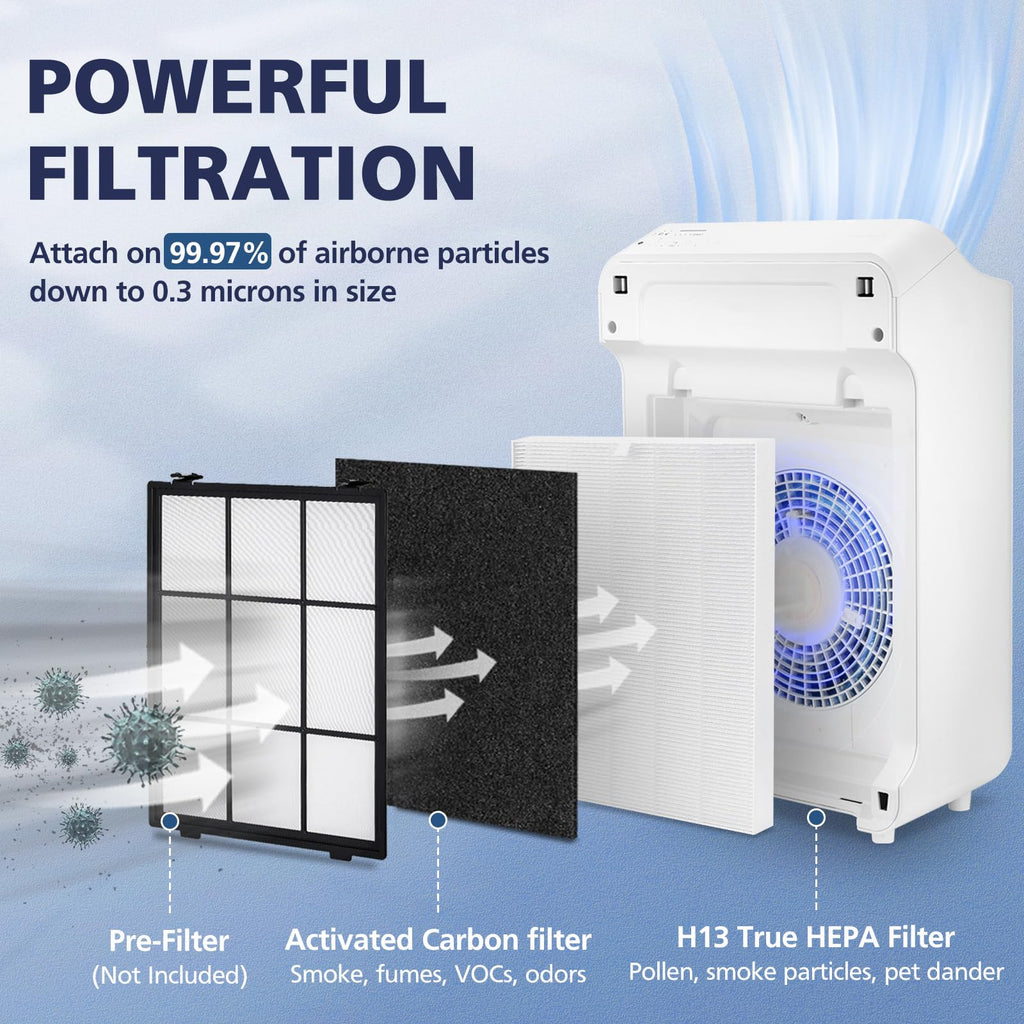 C545 H13 True HEPA Replacement Filter S Compatible with Winix C545 Air Purifier, Replaces Part 1712-0096-00 and 2522-0058-00, 1 True HEPA Filter + 4 Activated Carbon Filters, 1 Pack