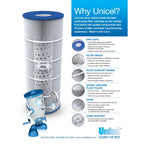 Unicel C-8412 Replacement Filter Cartridge for 120 Square Foot Hayward CX1200RE, Waterway Pro Clean 125, Waterway Clearwater II 125