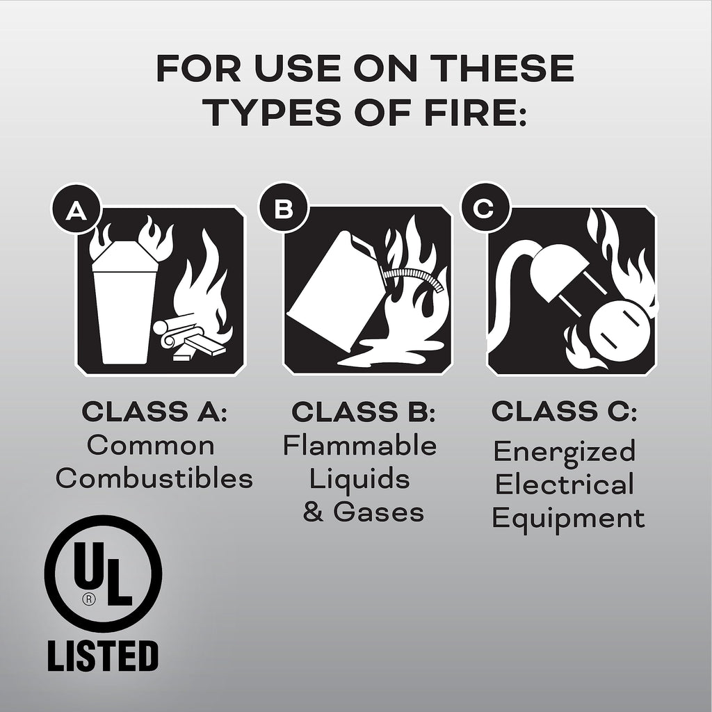 Kidde Fire Extinguisher for Home, Garage & Workshop Use, 3-A:40-B:C, 8.85 Lbs. & Kitchen Fire Extinguishers for Home & Office Use, 2 Pack: One 1-A:10-B:C and One Specialty Kitchen Extinguisher