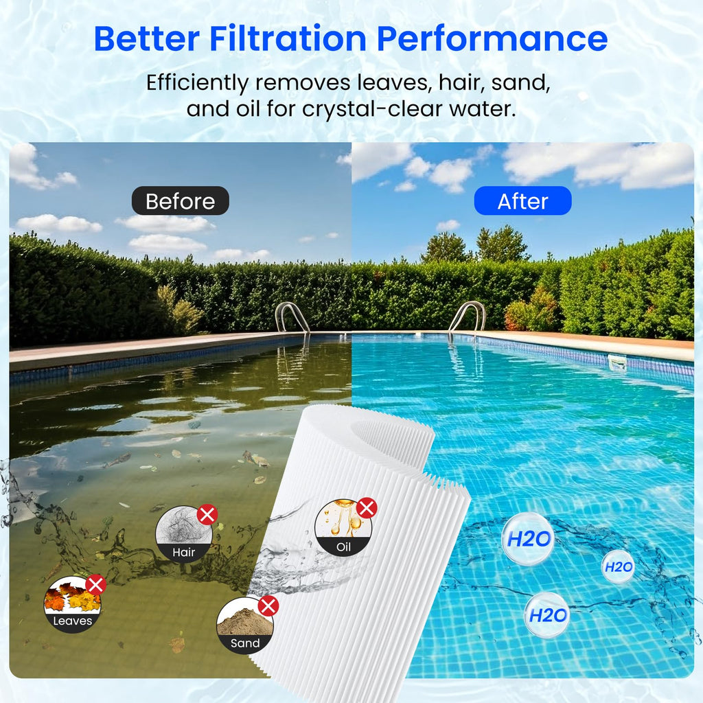 Future Way CCP420 Pool Filter Cartridges Replacement for Pentair Clean & Clear Plus 420, Replace Pentair R173576, Pleatco PCC105-PAK4, 420 sq.ft, 4-Pack