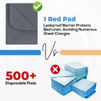 Utopia Bedding Waterproof Incontinence Bed Pads 34 x 52 Inches (Pack of 4, Gray), Washable and Reusable Underpads for Adults, Elderly and Pets, Absorbent Protective Pads