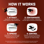 Ortho Home Defense Mosquito Kill and Prevent - Controls Mosquitoes and Larvae, Silent, Easy-to-Use, Mosquito Killer Protects up to 4,300 sq. ft., 1 Station & 2 Bands for 2 Months Protection