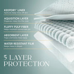 Pampers Amore, Size 0 (up to 10 lbs), 76 Count, Our Best Diaper – Hypoallergenic & Fragrance Free, Up to 100% Leakproof, Soft as Cashmere