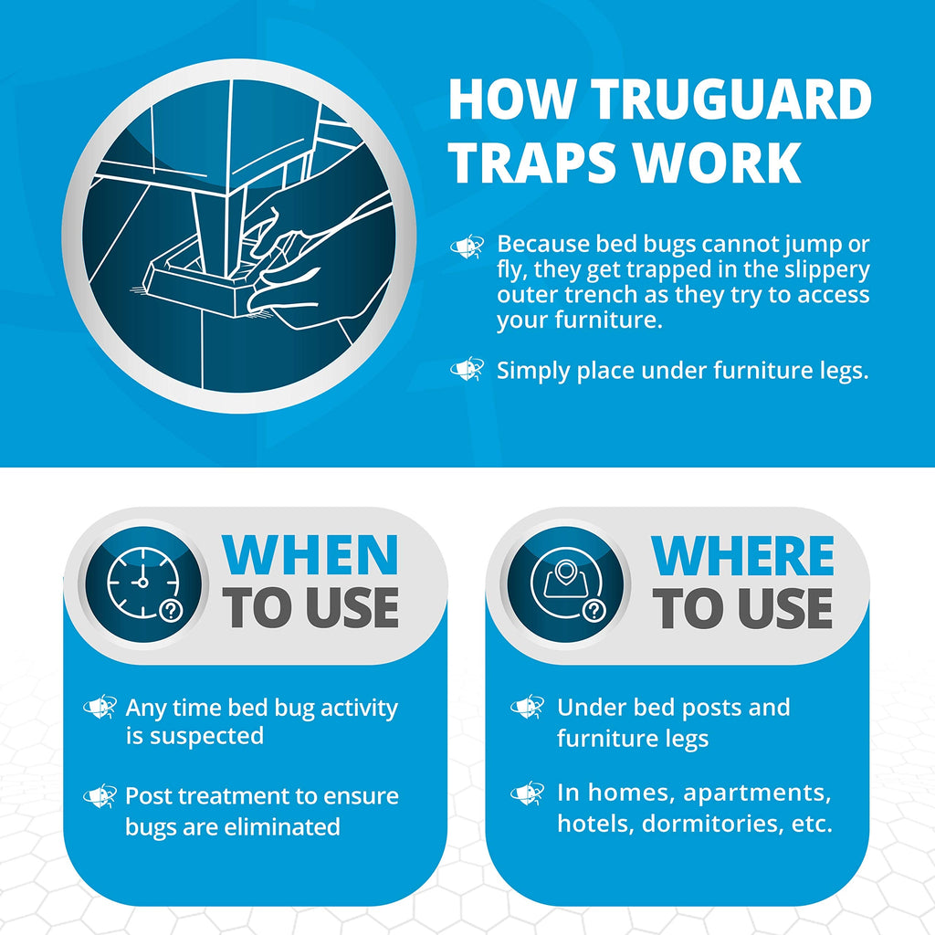 Bed Bug Trap — 12 Pack | TruGuard X Bed Bug Interceptors (White) | Eco Friendly Bed Bug Traps for Bed Legs | Reliable Insect Detector, Interceptor, and Monitor for Pest Control and Treatment