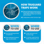 Bed Bug Trap — 12 Pack | TruGuard X Bed Bug Interceptors (White) | Eco Friendly Bed Bug Traps for Bed Legs | Reliable Insect Detector, Interceptor, and Monitor for Pest Control and Treatment