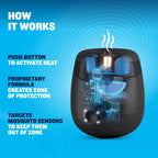 Thermacell Mosquito Repellent E-Series Rechargeable Repeller; Patio Shield 20’ Mosquito Protection Zone; Includes 36-Hr Repellent Refill; No Flame or Scent; Bug Spray and Bug Zapper Alternative