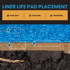 Liner Life LL18R Liner Pad 18' Round for Above Ground Pools, Tough Defense Against Punctures Quick Installation Reinforced by Strong Durable Polyester Geotextile Material, Black