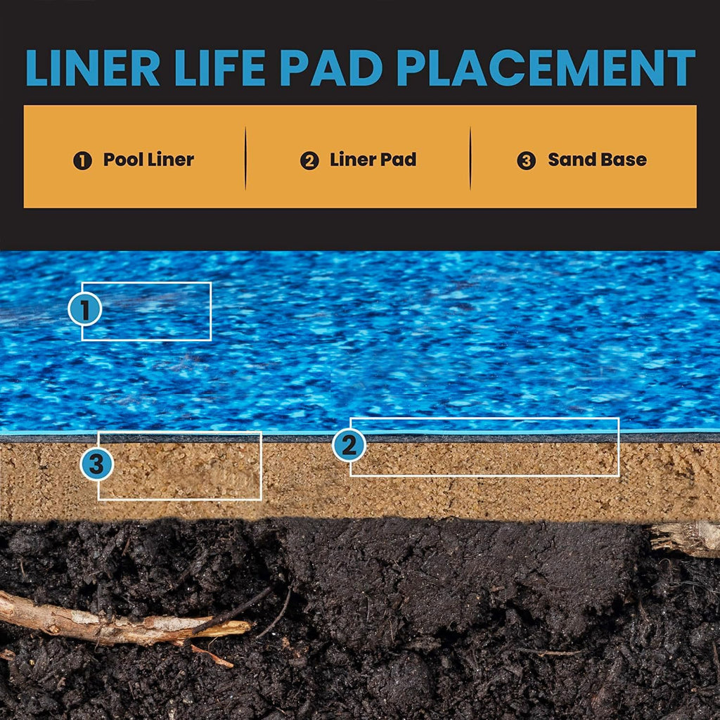 Liner Life LL12R Above Ground Pad 12' Round, Protects The Bottom of Aboveground Pool and Extends Life of The Liner, Strong and Durable Puncture Resistant Polyester Geotextile Material, Black