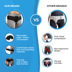 Hernia Belts for Men and Women - Adjustable Right or Left Side Groin Hernia Truss - Pre or Post-Surgical Scrotal Invisible Inguinal Hernia Support for Men - Medical Hernia Guard with 2 Removable Pads (X-Large)