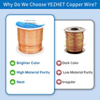 Solid Soil Copper Wire(22 Gauge, 16OZ, 500Ft) for Jewelry Making, Bare Pure Copper Wire for Crafts