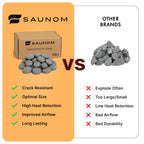 SAUNOM Premium Sauna Rocks for Electric and Wood Burning Sauna Heaters — 33lbs A+ Grade Natural Vulcanite — Crack Resistant & Superior Heat Retention Sauna Stones — Fast Heating & Long Lasting Steam