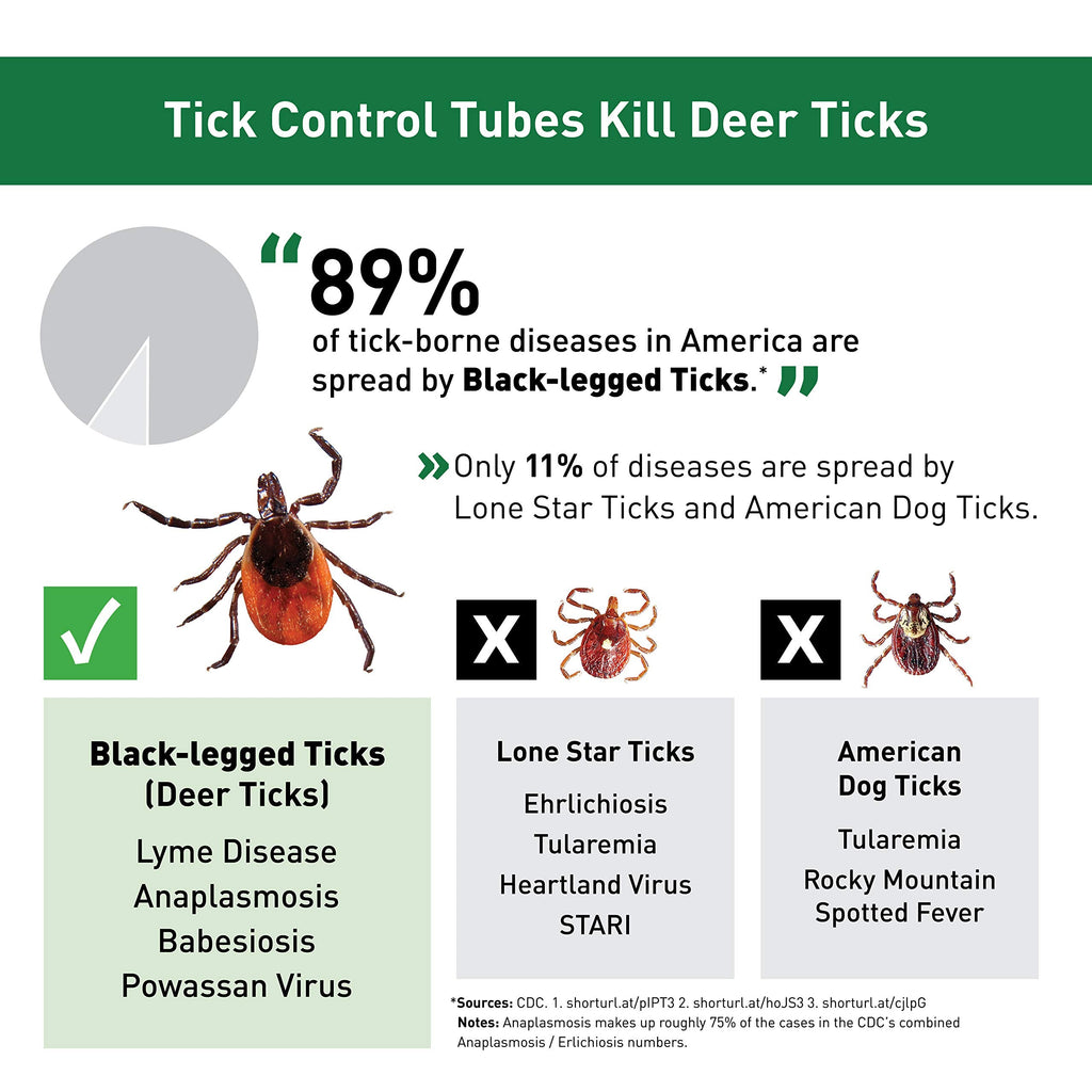 Thermacell TC-24 Environmentally Friendly Easy to Use No Spray Outdoor Tick Repellent Control Tubes, 24 Pack
