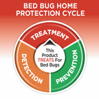 Hot Shot Bedbug and Flea Fogger 4 Count-2 Ounce Cans, with Nylar, Inhibits Flea Reinfestation