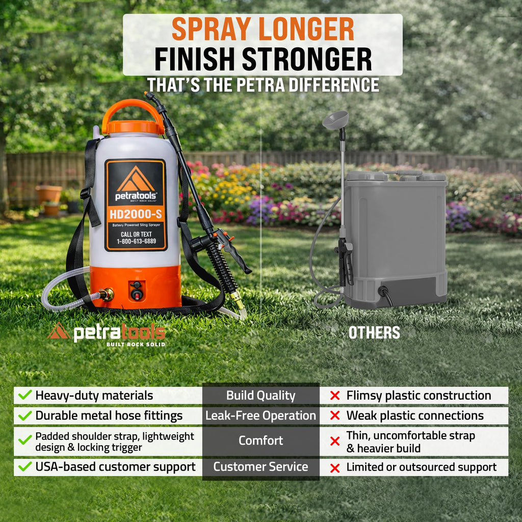 PetraTools Battery Powered Sprayer 2 Gallon - HD2000-S - Heavy Duty Electric Sprayer for Lawn and Garden Weed/Pest Control, Watering - with Battery, Charger & 2 Nozzles (2 Gallon)