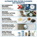 Ultimate Spa Filter Cleaner Fast-Acting Spray. Instant clean for Hot Tub & Pool Filters leaving behind no sticky residue. Prolongs filter life and pool equipment. No soaking. (1-Gallon)