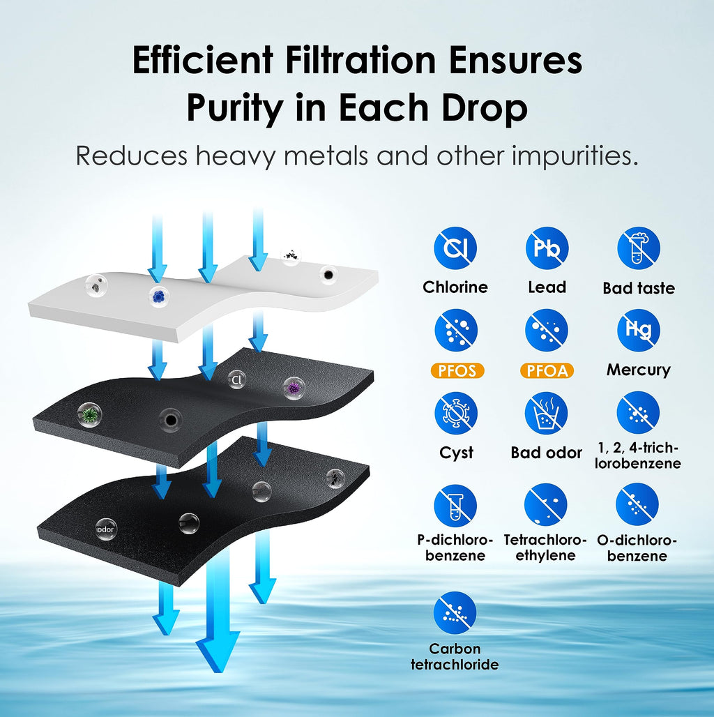 Waterdrop DA97-17376B NSF 53&42 Certified Replacement for Samsung® HAF-QIN/EXP, HAF-QIN, DA97-08006C, RF28R7351SG, RF23M8570SR, WDS-F45, Refrigerator Water Filter, 3 Filters