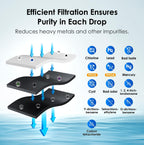 Waterdrop DA97-17376B NSF 53&42 Certified Replacement for Samsung® HAF-QIN/EXP, HAF-QIN, DA97-08006C, RF28R7351SG, RF23M8570SR, WDS-F45, Refrigerator Water Filter, 3 Filters