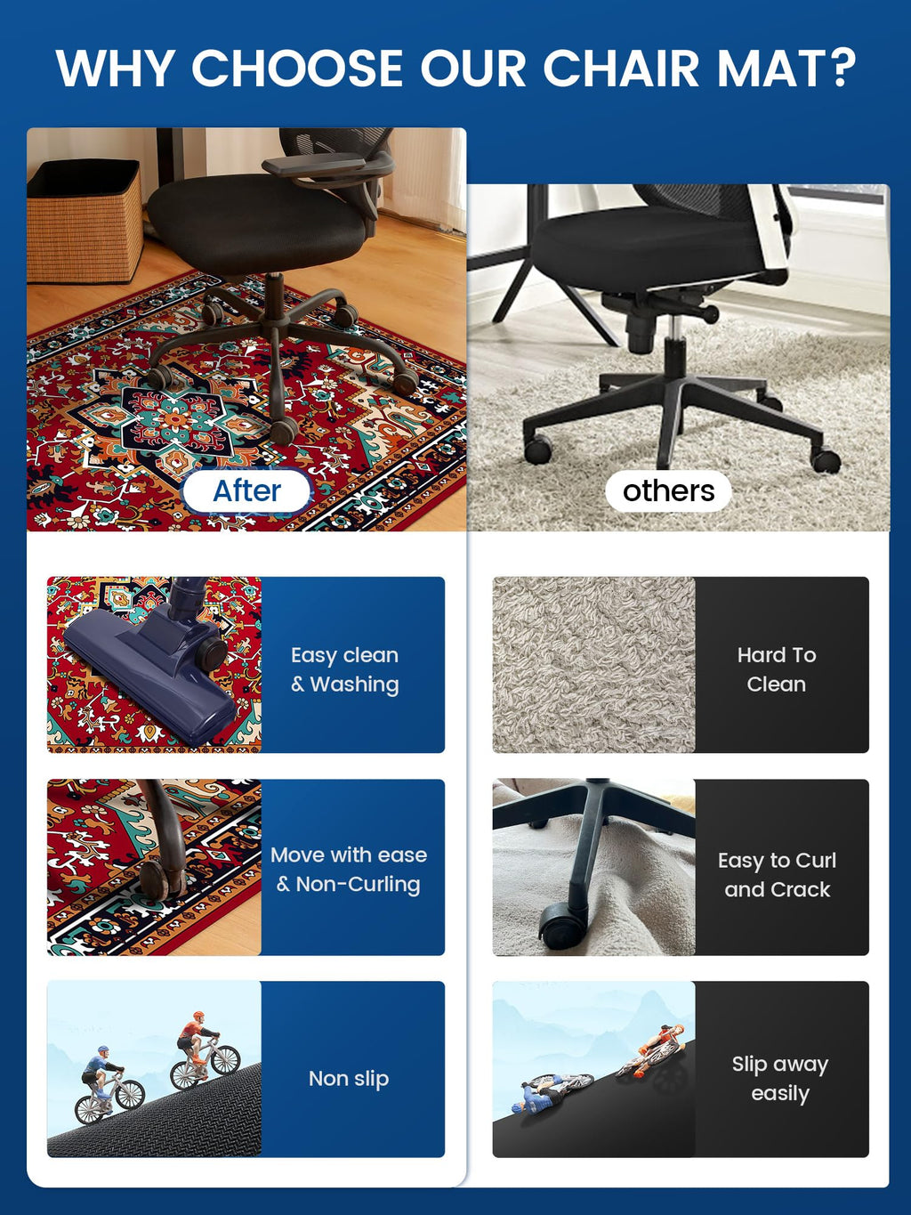 PROHALO Office Chair Mat for Hardwood Floor, 48"x60" Desk Chair Mat for Rolling Chairs, Non Slip Computer Chair Mat, Office Rug Mat for Office Home Hard Floor, Under Desk Mat for Gaming Chair-Deep Red
