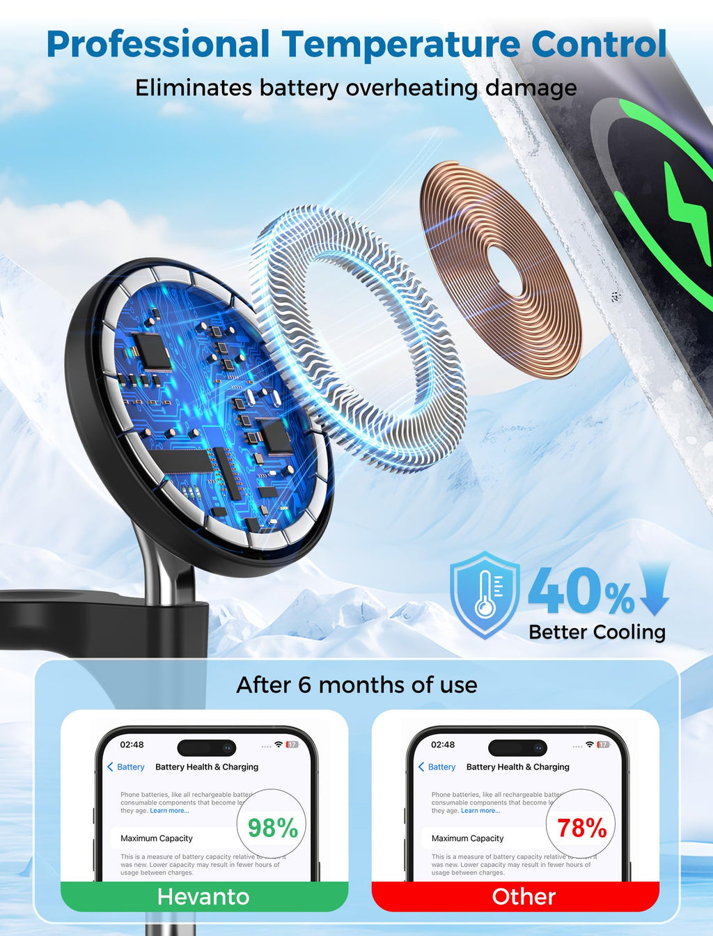 Hevanto 3 in 1 Wireless Charging Station for Apple MagSafe Charger, 15W Fast Qi-Certified Magnetic Mag-Safe Charger Stand for iPhone 16 15 14 13 12 Apple Watch AirPods, Adjustable Angle,Gifts for Men