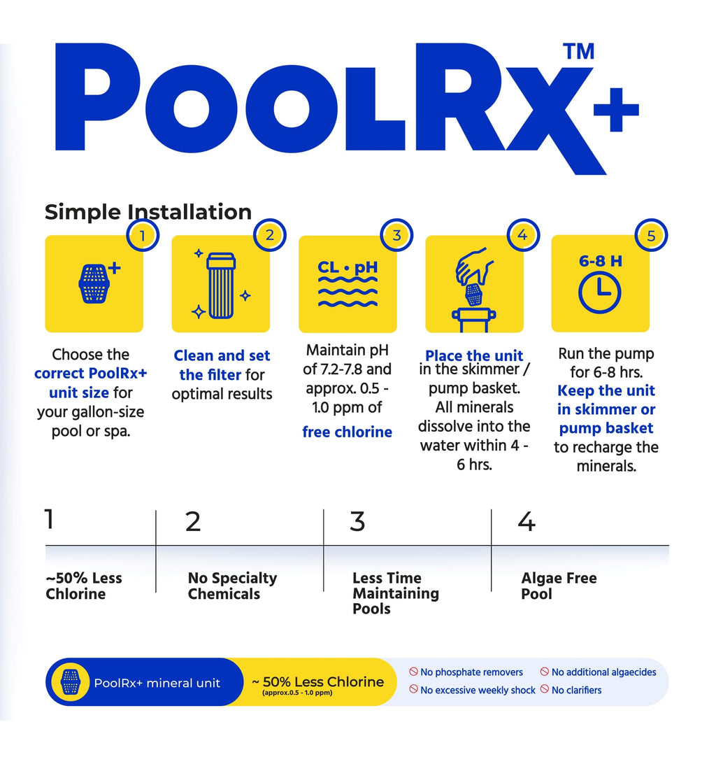 PoolRX+ Pool Unit 7.5k-20k gallons (4-Pack), Blue, (331003)