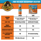 Gorilla Waterproofing Spray Clear, Flexible Rubberized Sealant Coating, Paintable UV Resistant, Seals Water Air Moisture, 14 oz (Pack of 2), for Roofs Gutters Skylights RVs Windows & More