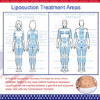 KUSMOO 5 Pack Lipo Foam Pads for Post Surgery Ab Board Liposuction Surgery Flattening Abdominal Compression Garments Lipo Foam Sheets 8" x 11"