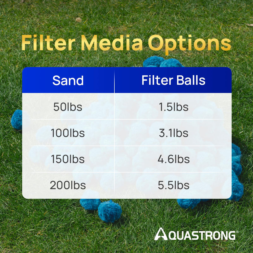 AQUASTRONG Pool Filter Balls for Sand Filter Pump, 5.5 lbs Reusable Sand Filter Balls (Replaces 200 lbs Pool Filter Sand), Efficient Blue Filter Balls for Swimming Pools, Filter Pumps, Aquariums