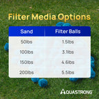 AQUASTRONG Pool Filter Balls for Sand Filter Pump, 5.5 lbs Reusable Sand Filter Balls (Replaces 200 lbs Pool Filter Sand), Efficient Blue Filter Balls for Swimming Pools, Filter Pumps, Aquariums