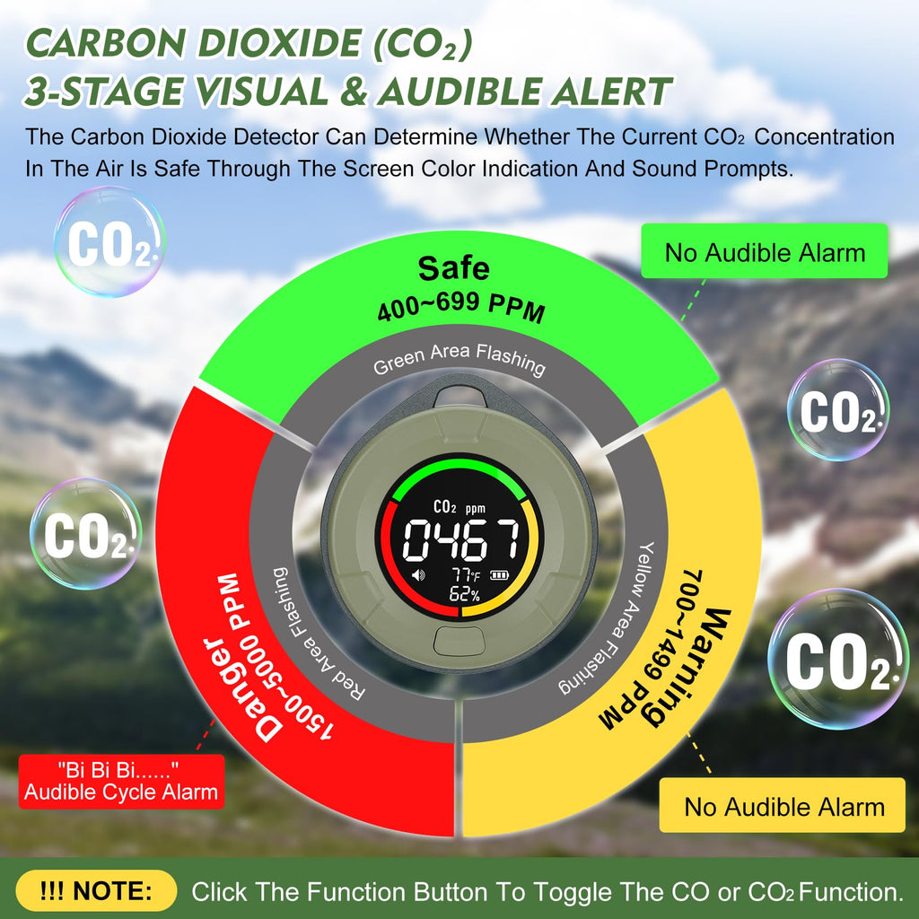 Lunarlipes Portable 4-in-1 Carbon Monoxide Detectors, Mini Carbon Monoxide and Carbon Dioxide Monitor with Magnetic Suction, RV CO CO2 Detector Alarm Temp/Humidity Sensor, CO CO2 Air Quality Monitor