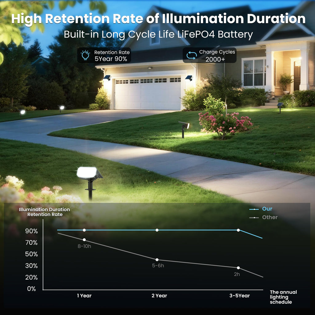 JEJOT Solar Spot Lights Outdoor Waterproof IP65,4 Pack,Cool Light,2 Lighting Modes Selectable, Solar Powered Yard Garden Solar Spot Lights for Outside Landscape Auto On/Off