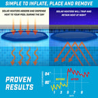 GoFloats V2 Inflatable Solar Pool Heaters for Affordable Pool Heating and Insulation - 3 Pack